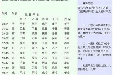 如何知道自己的方位|八字方位代表什么 (生辰八字中的方位是什么意思)